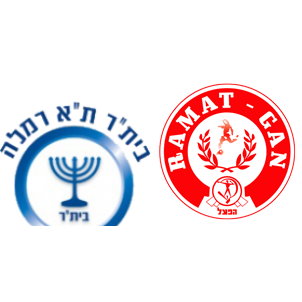 Beitar Tel Aviv Ramla vs Hapoel Ramat Gan H2H stats - SoccerPunter